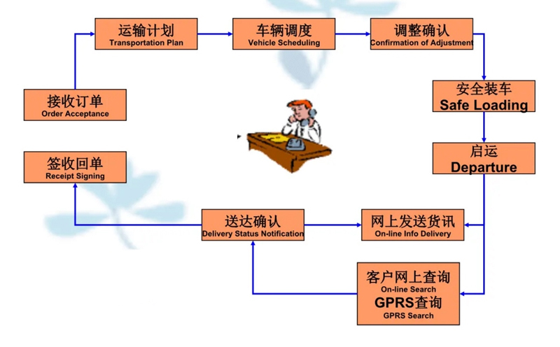 吴江震泽直达文殊镇物流公司,震泽到文殊镇物流专线