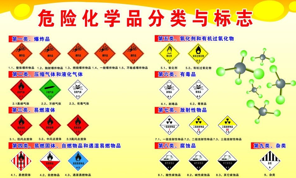 上海到文殊镇危险品运输